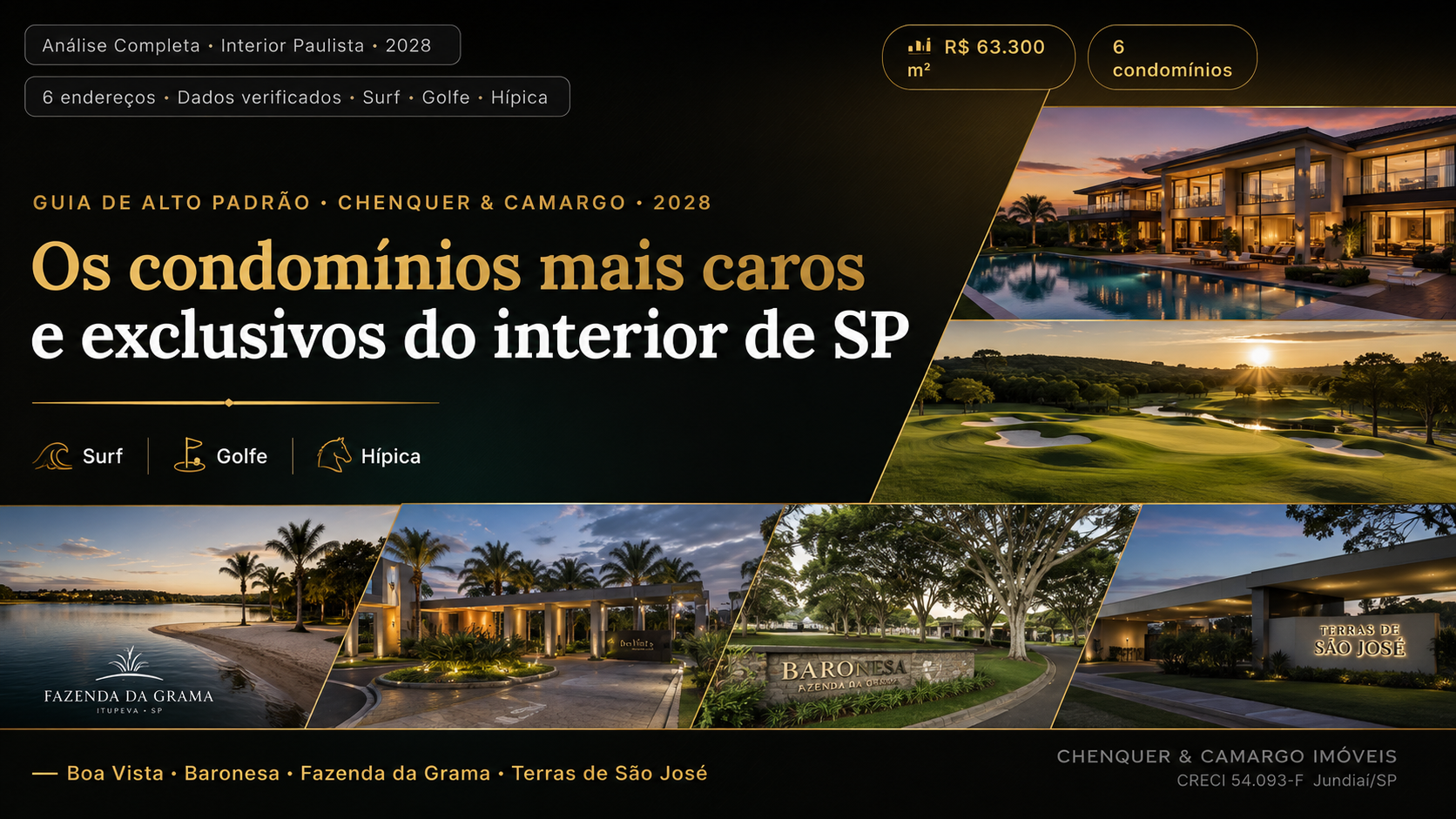 Os condomínios mais caros e exclusivos do interior de São Paulo em 2026