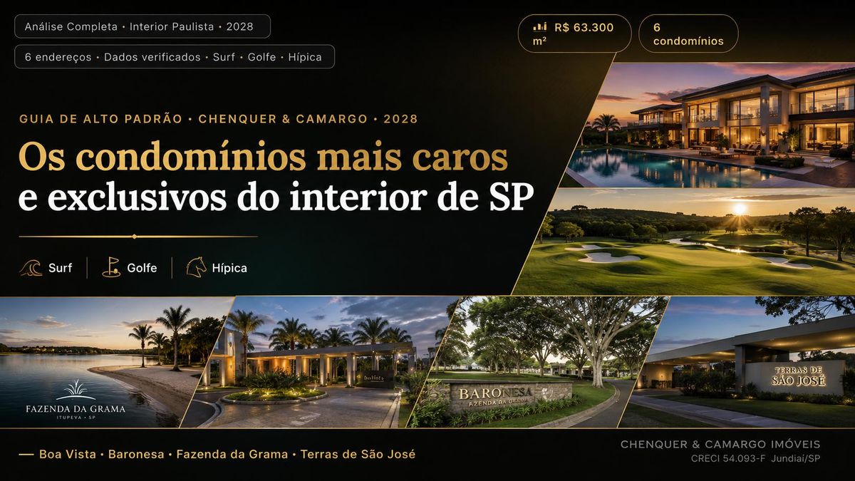 Os condomínios mais caros do interior de São Paulo em 2026: guia completo dos 5 endereços de luxo